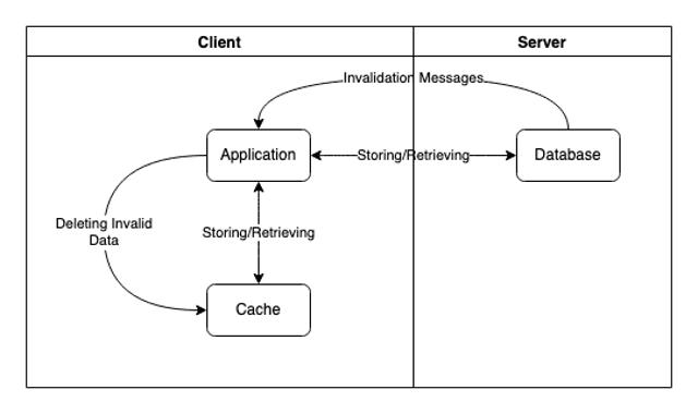 server-assisted-architecture.png