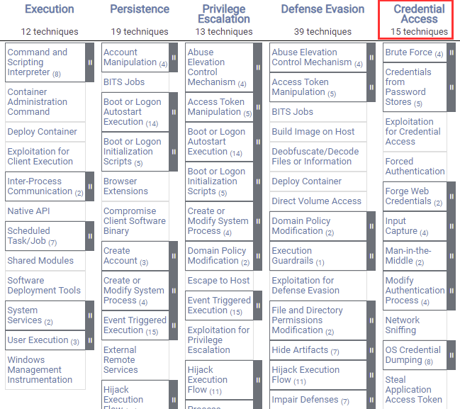 MITRE ATT&CK credential access techniques